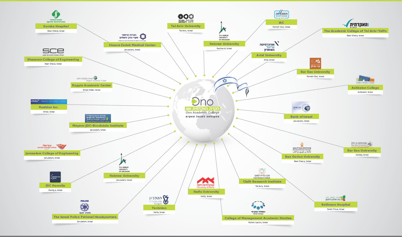 שיתופי פעולה בישראל