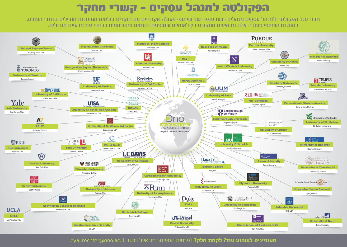 הפקולטה למנהל עסקים - קשרי מחקר