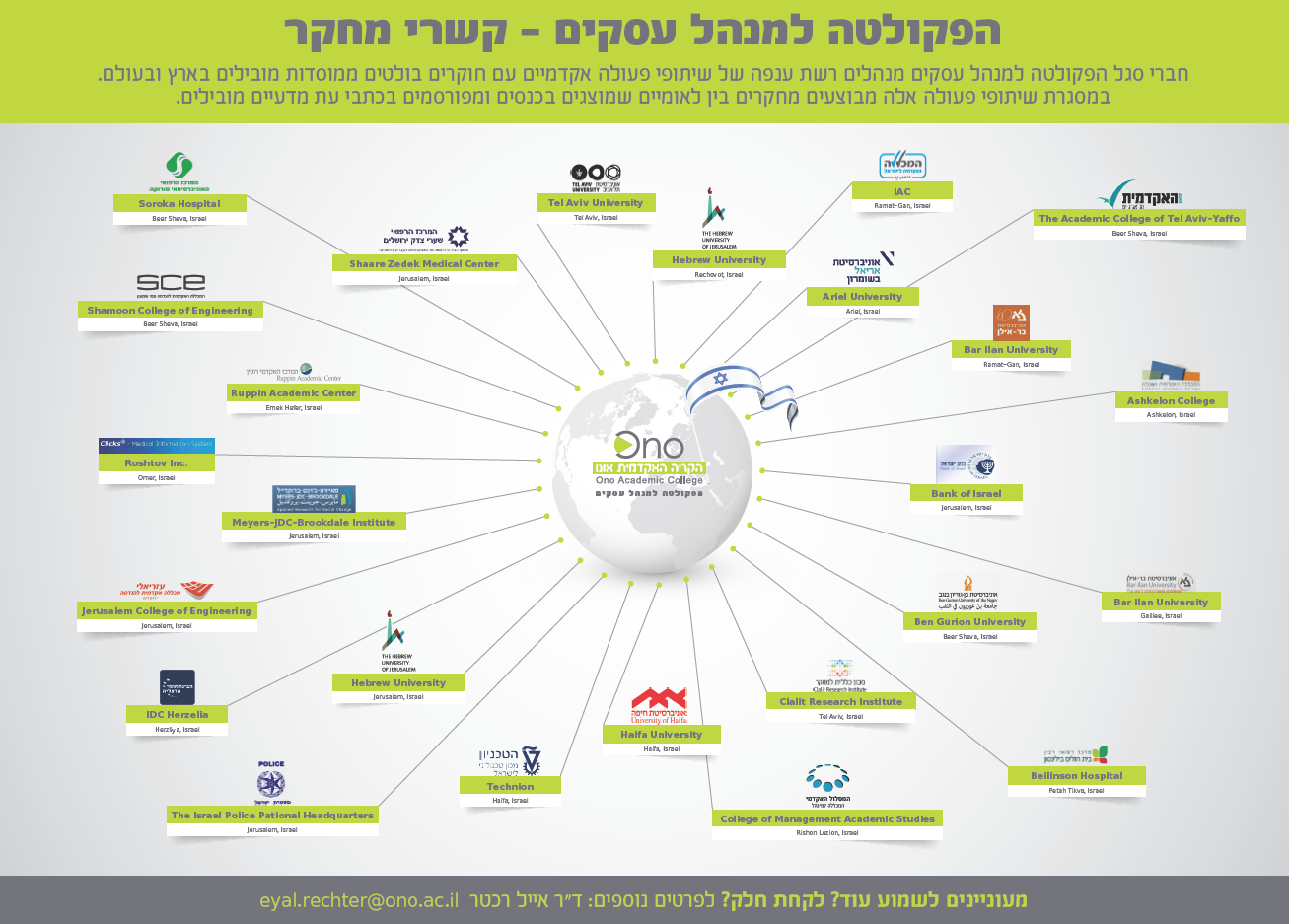 הפקולטה למנהל עסקים - קשרי מחקר